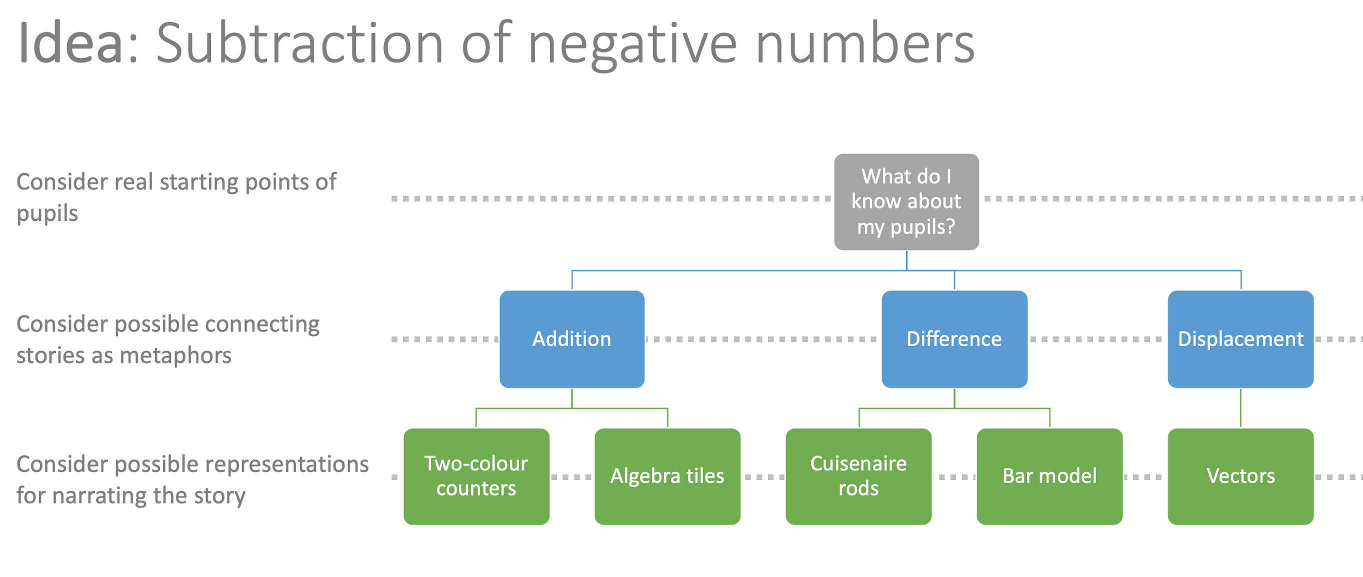 models example